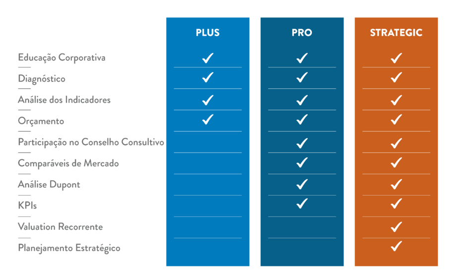 Comparativo Controladoria Comparativo Controladoria