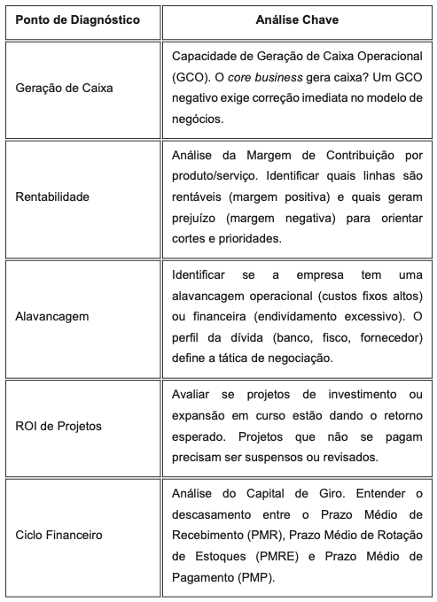 Análise Chave dos Pontos de Diagnóstico Tabela relacionando o Ponto de Diagnóstico x Análise Chave