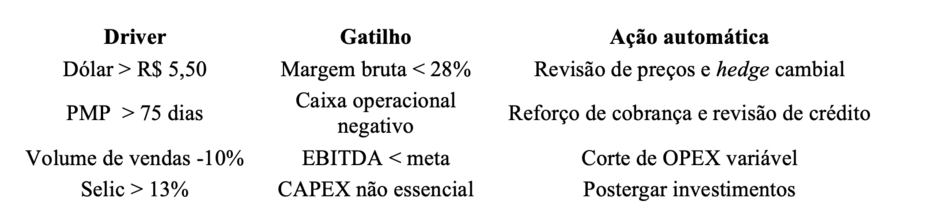 Rolling Forecast - Drivers internos Rolling Forecast - Drivers internos