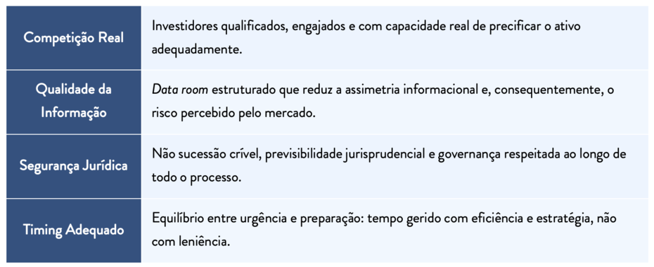 Pilares de uma venda eficiente Pilares de uma venda eficiente